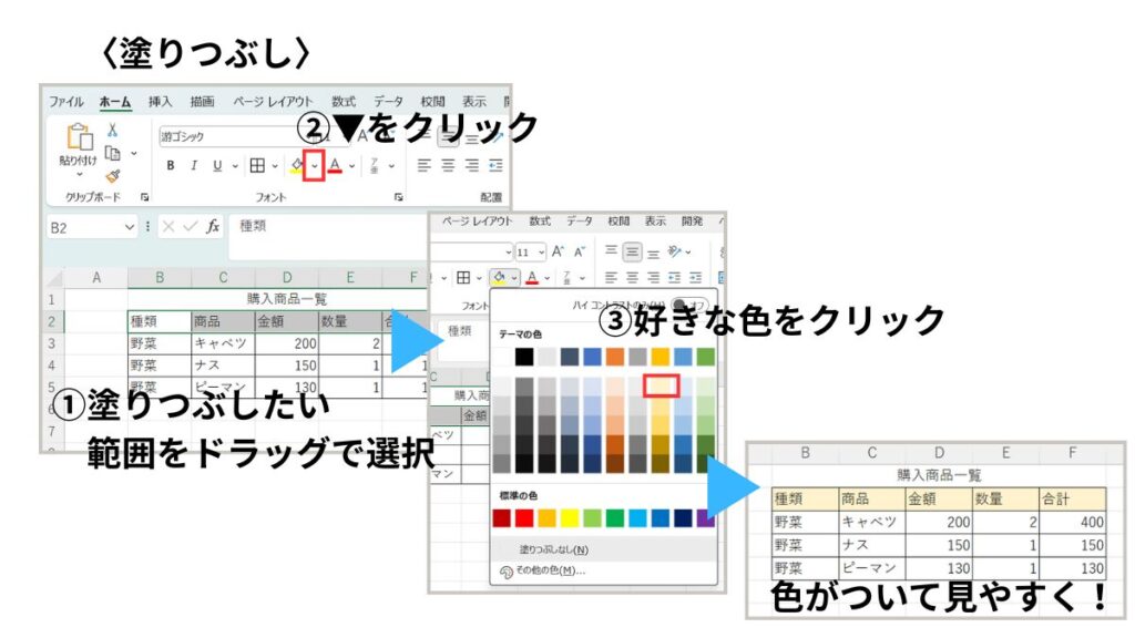 塗りつぶしの説明