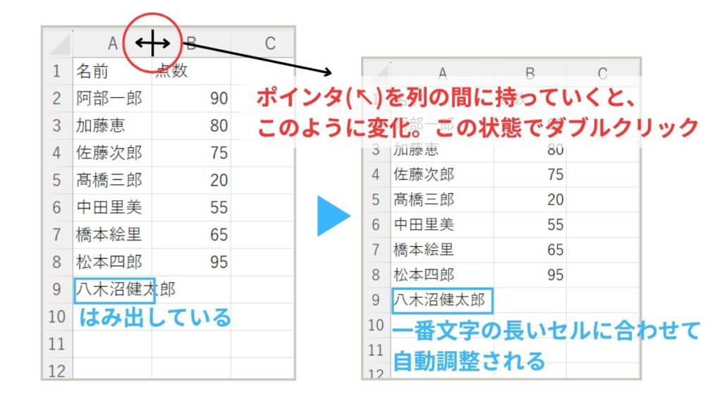 セルの幅や高さの調整の説明