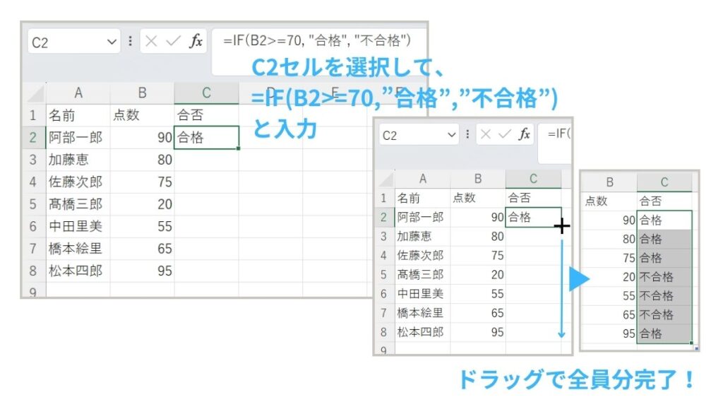 IF関数を使った合否判定の出し方の説明