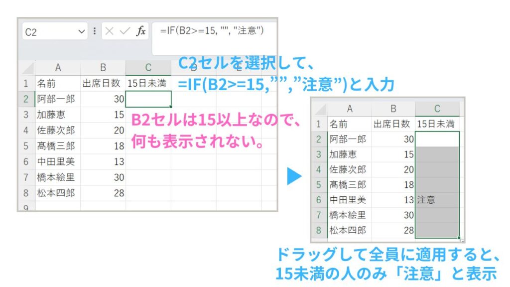 IF関数を使った出欠管理方法の説明