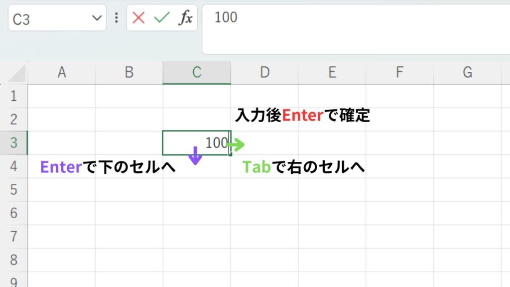 数値入力とセルの移動の説明