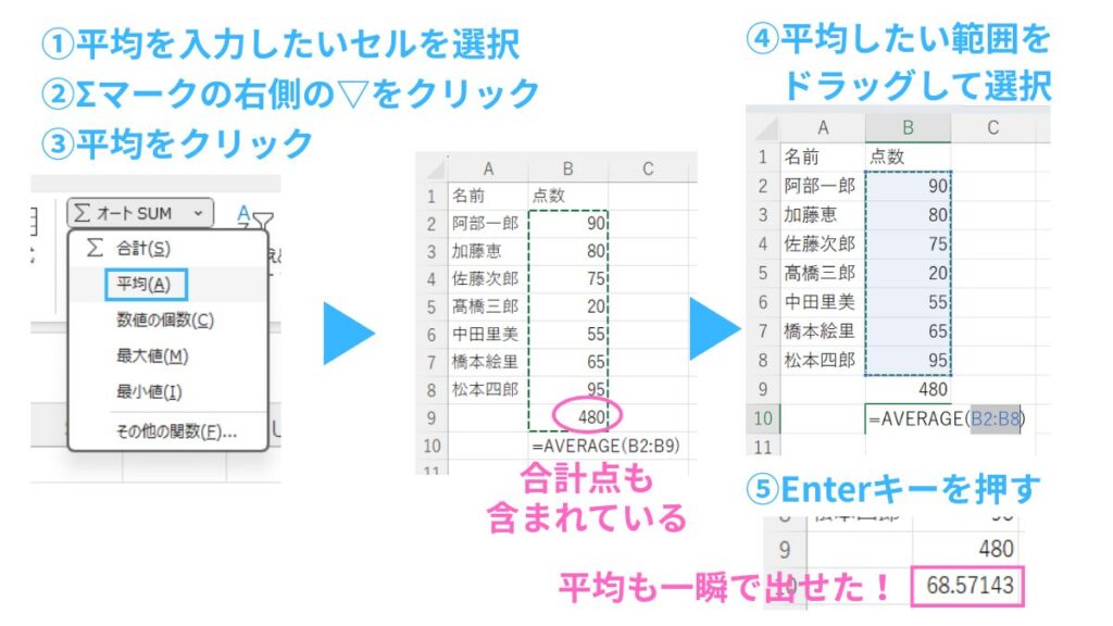 一瞬で平均を出す方法の説明