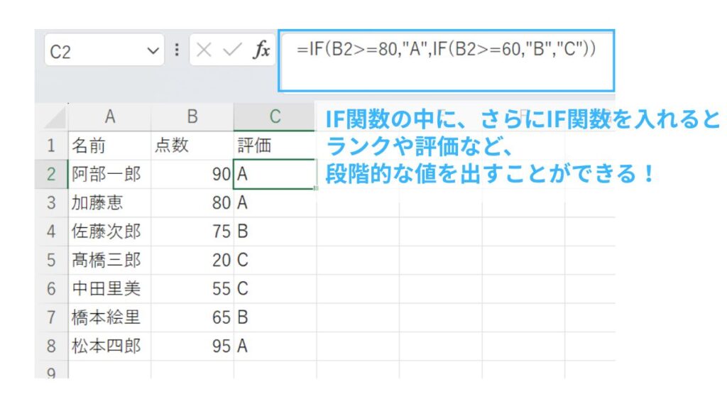 IF関数を使ったランク付け方法の説明