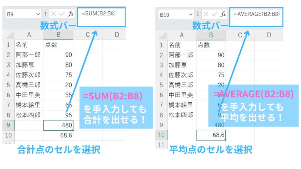 手入力で合計や平均を出す方法の説明