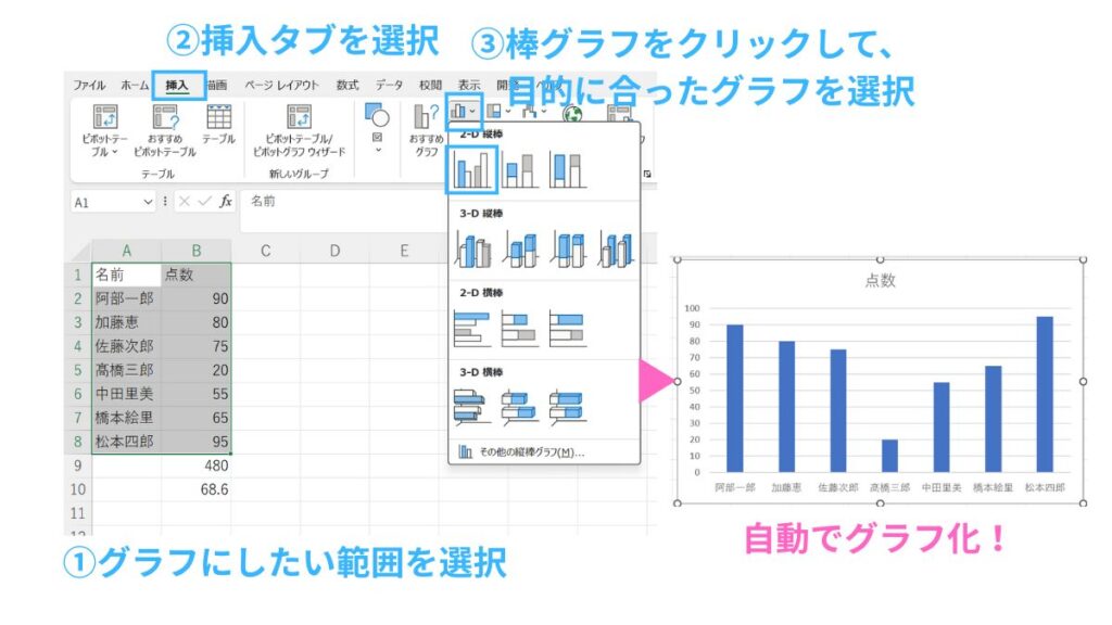 グラフを作る方法の説明