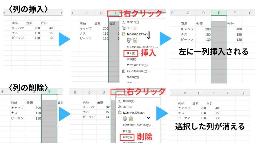 列の挿入・削除の説明