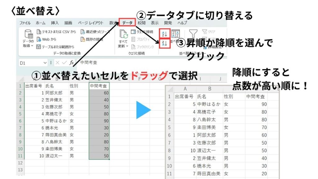 データの並べ替えの説明