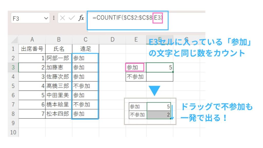COUNTIF関数のより便利な使い方の説明