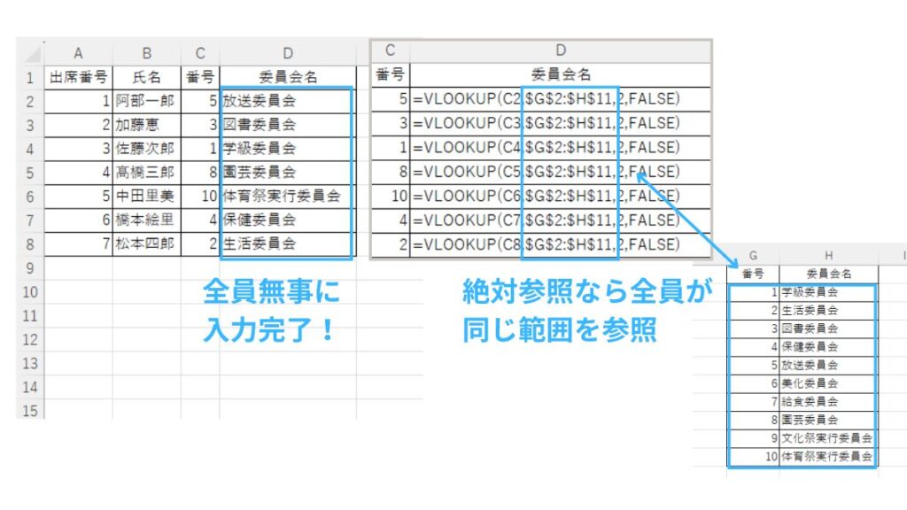 VLOOKUP関数で絶対参照を活用した方法の説明