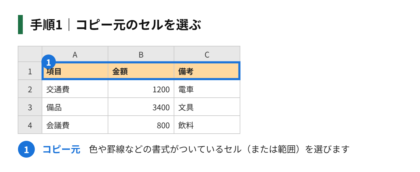 手順1：コピー元のセル（または範囲）を選ぶ