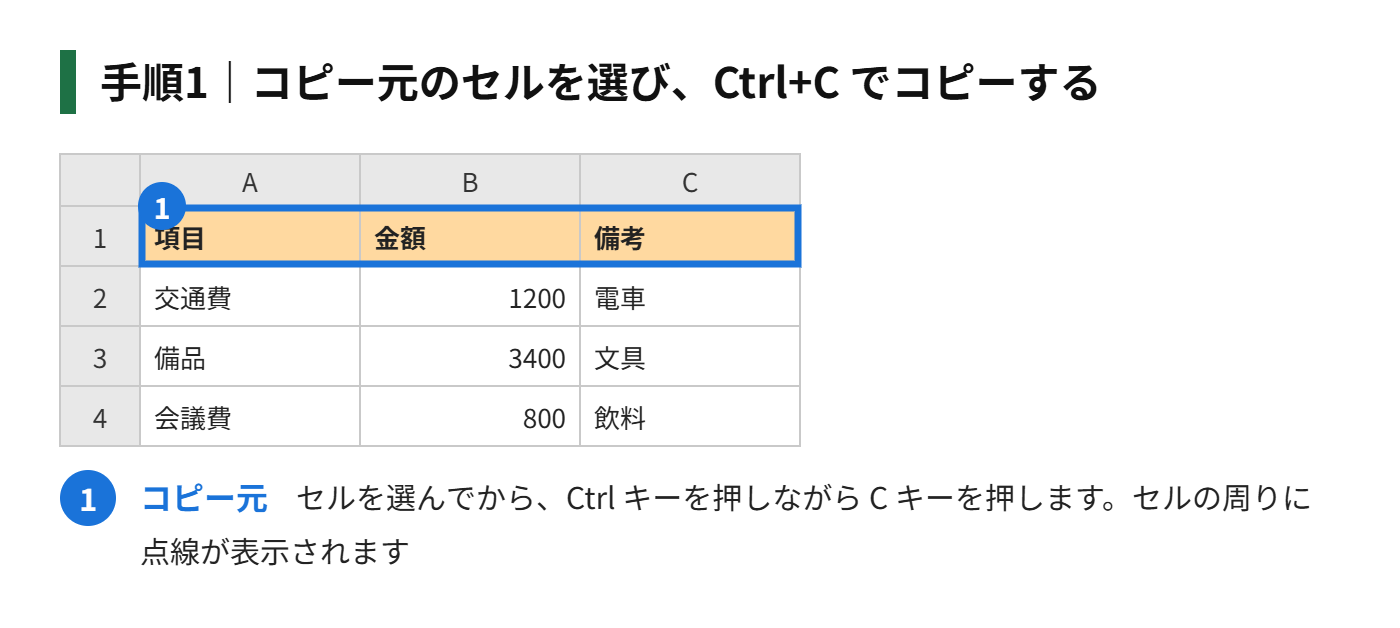 手順1：コピー元のセルを選び、Ctrl+C でコピーする