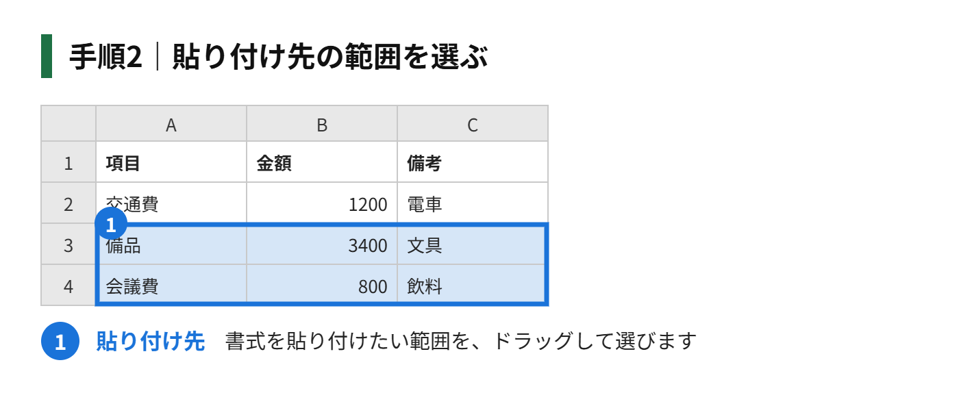 手順2：貼り付け先の範囲を選ぶ