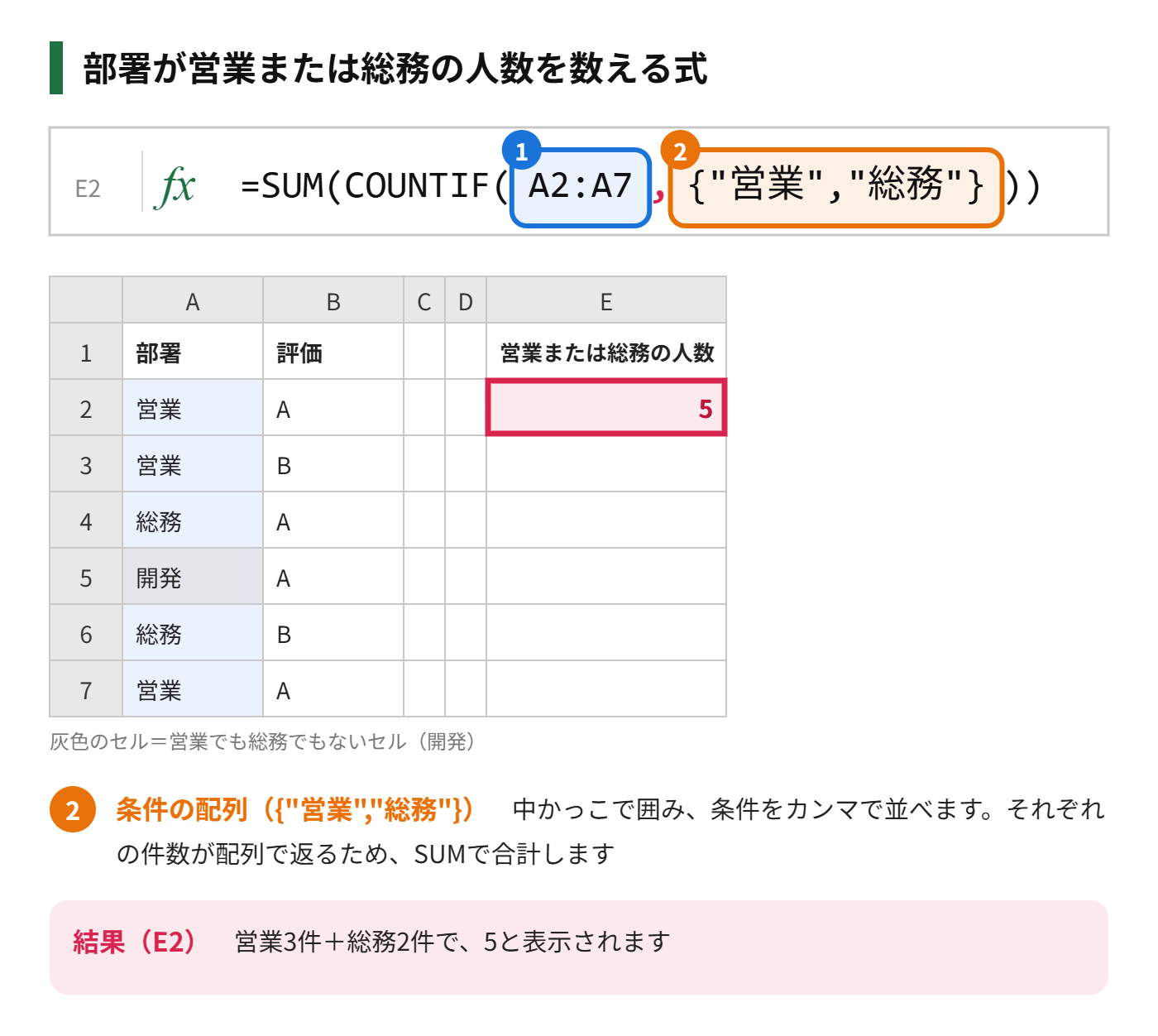COUNTIF関数の波かっこ配列を使い、部署が営業または総務の人数を数える式を示した図