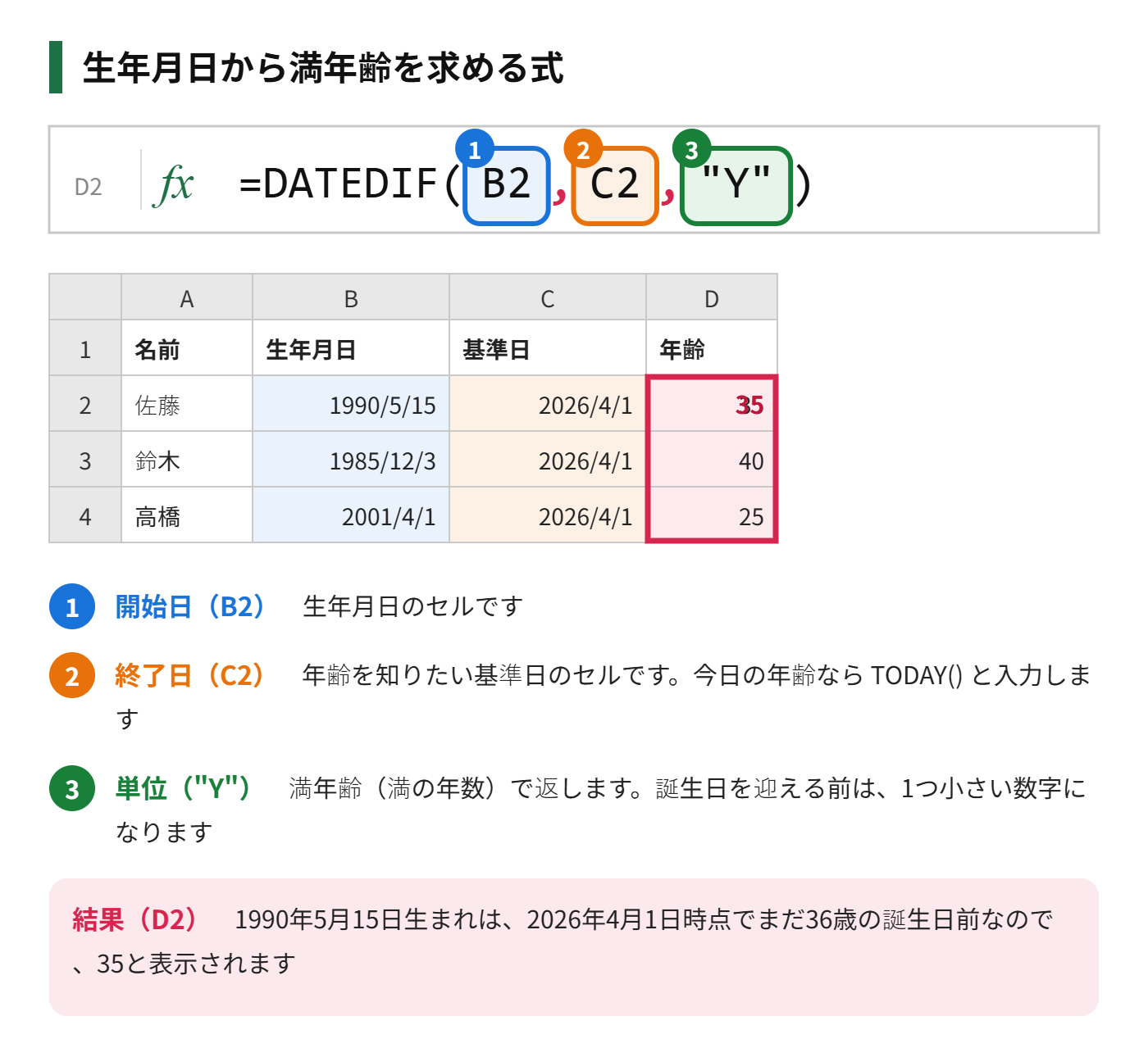 DATEDIF関数で、生年月日と基準日から満年齢を計算する式を示した図