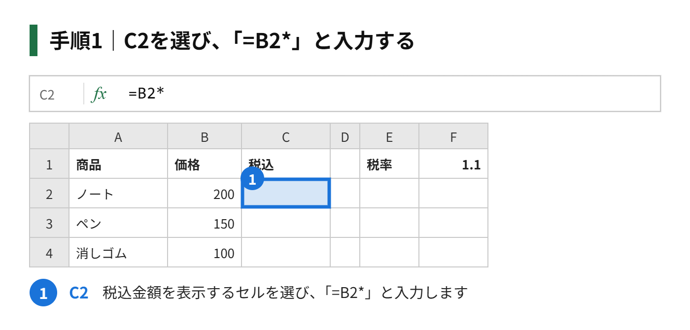 手順1：式を入力するセル（C2）を選び、「=B2*」と入力する