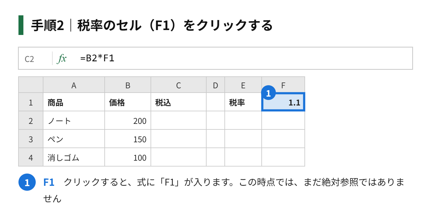 手順2：税率のセル（F1）をクリックする