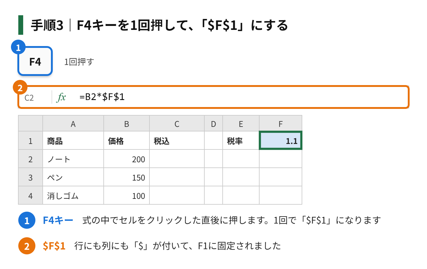 手順3：そのまま F4 キーを1回押す。「$F$1」になったのを確認する