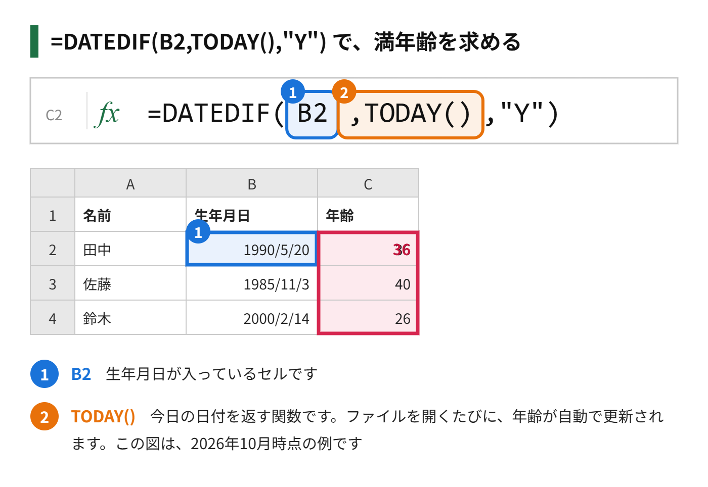 DATEDIF関数で、生年月日から今日の年齢を求める式の図解