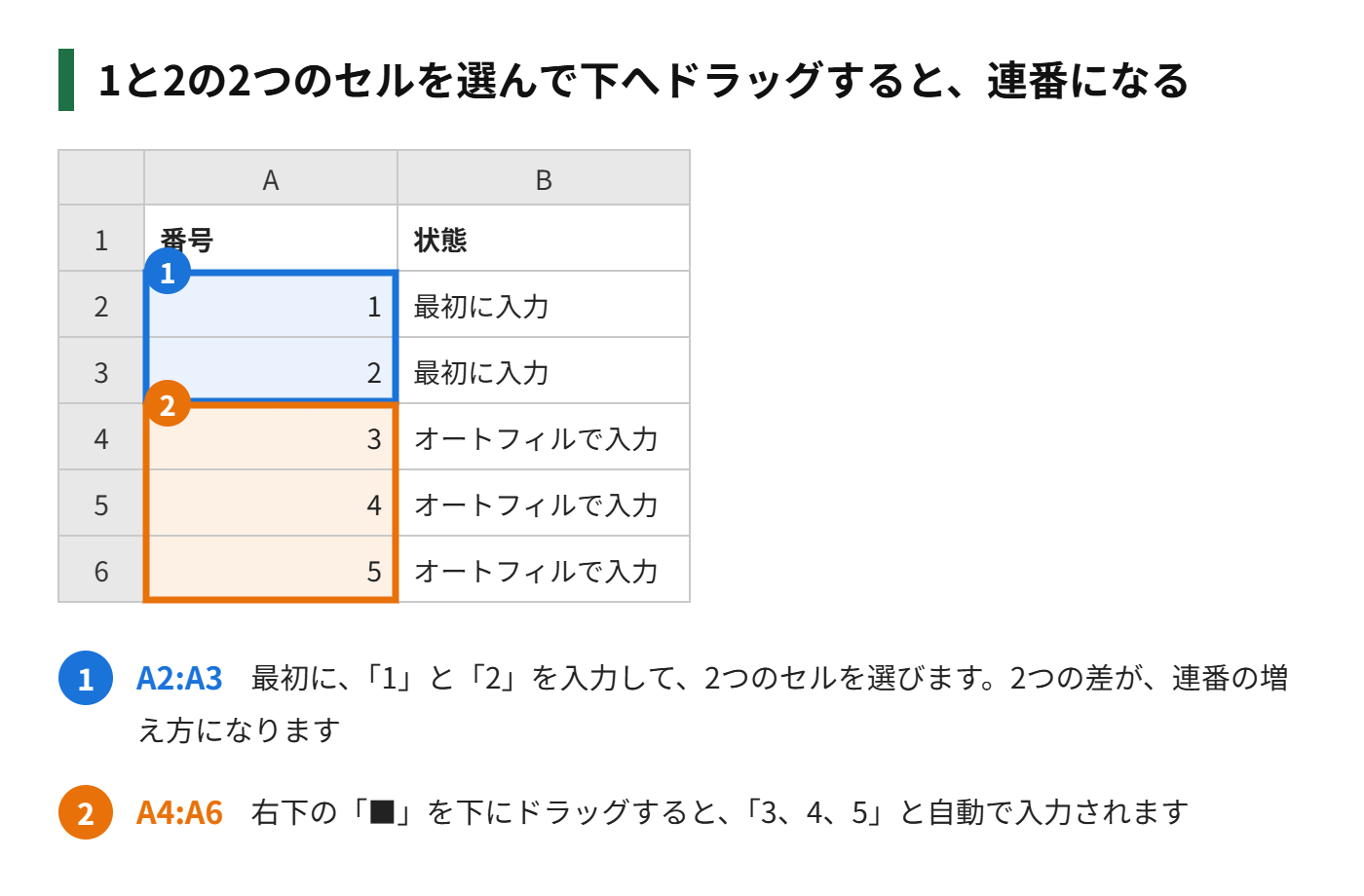 1と2を選んでオートフィルすると、3、4、5と連番になる図解