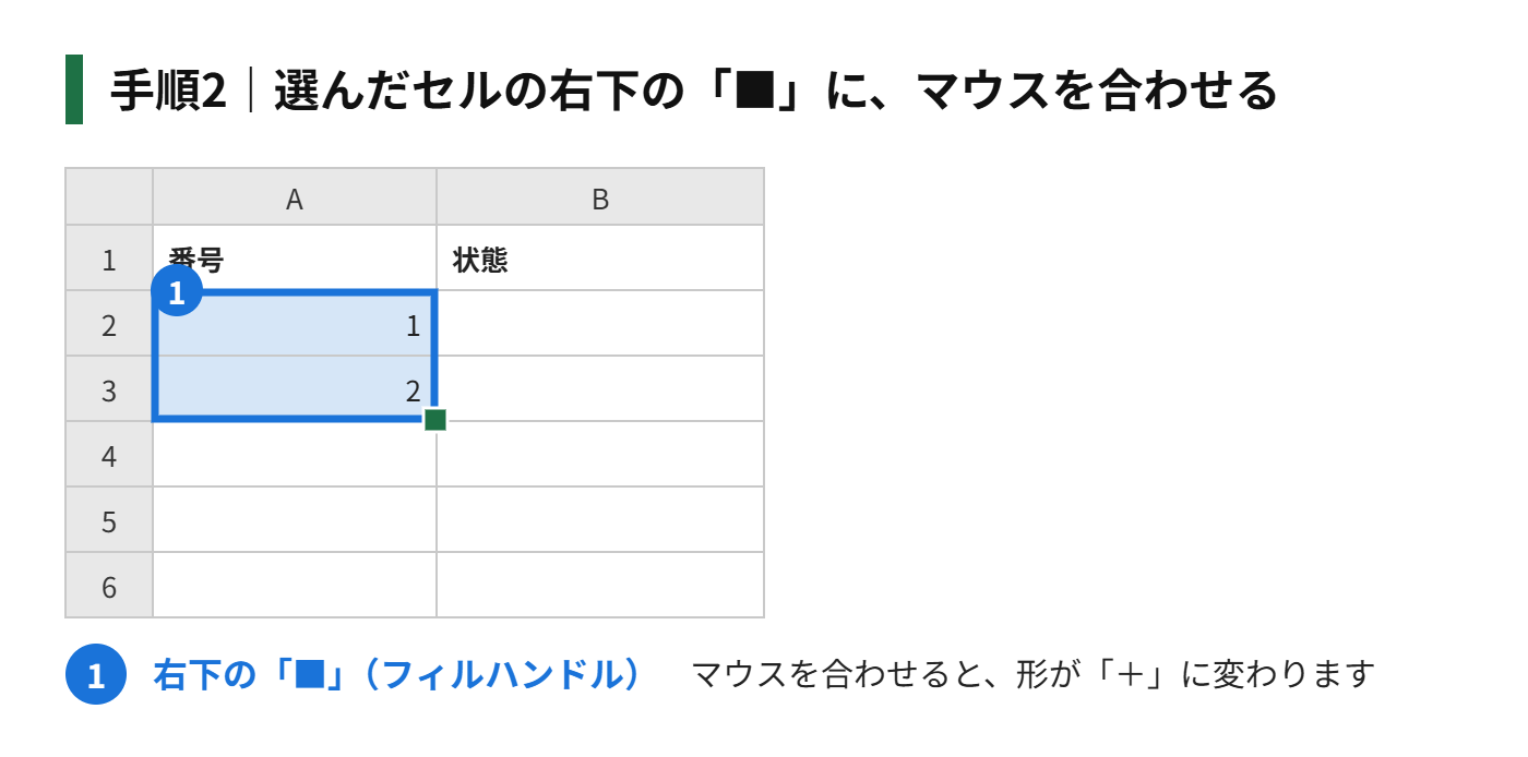 手順2：選んだセルの右下の「■」（フィルハンドル）に、マウスを合わせる