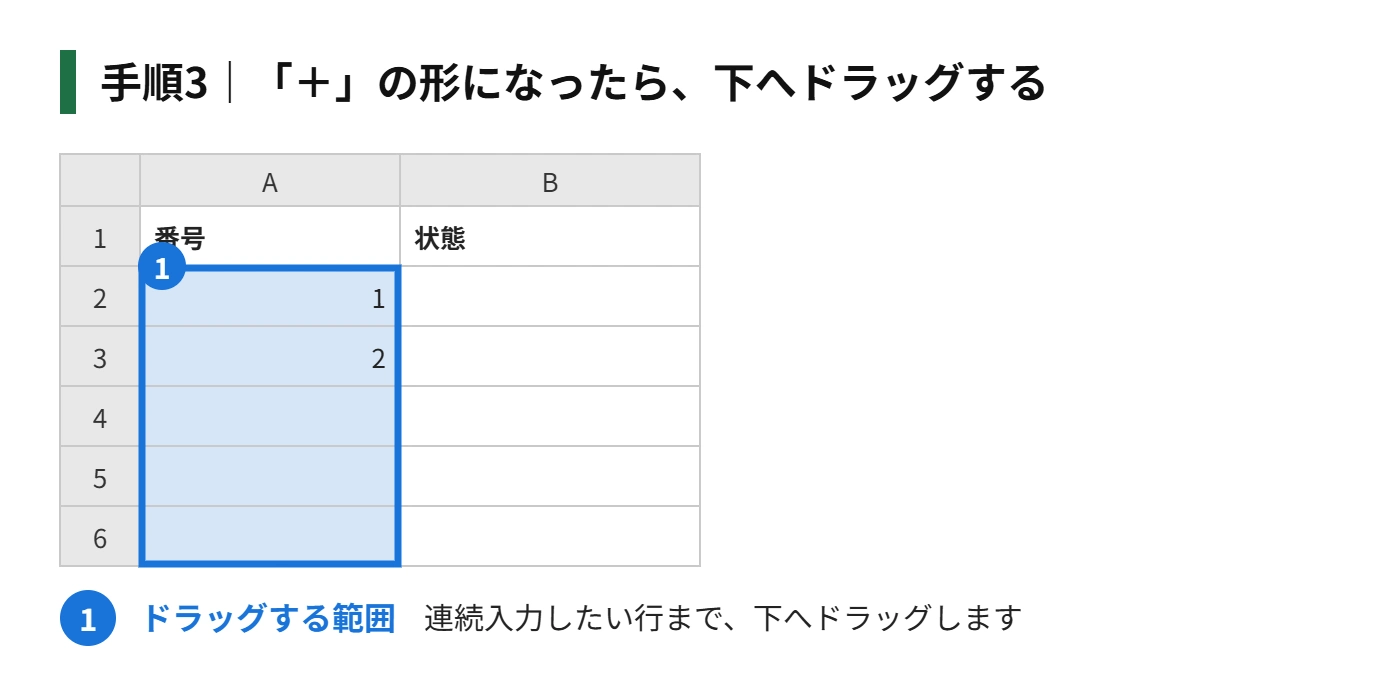 手順3：マウスの形が「＋」に変わったら、下（または右）へドラッグする