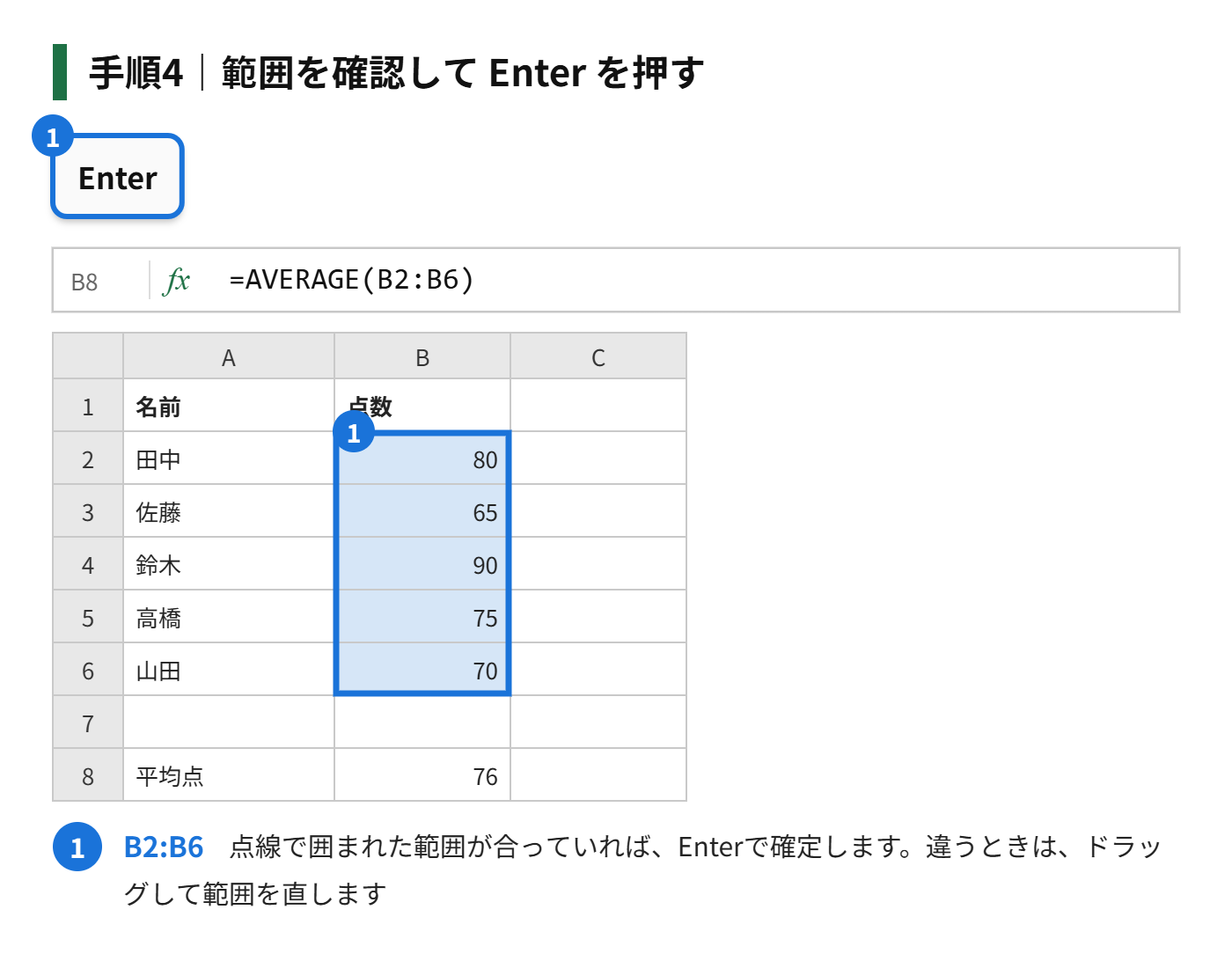 手順4：範囲が点線で囲まれるので、合っていることを確認して Enter を押す