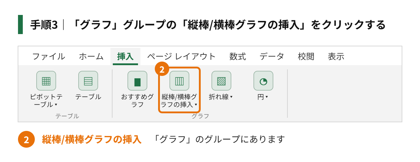 手順3：「グラフ」グループの「縦棒/横棒グラフの挿入」をクリックする