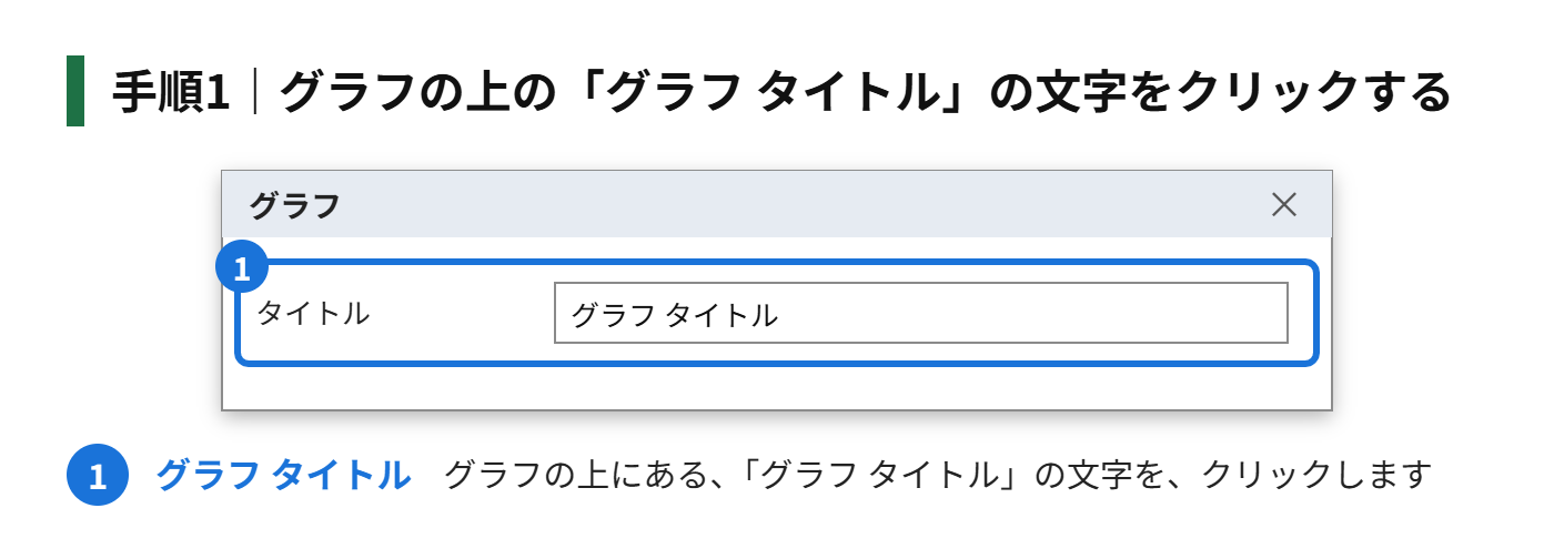 手順1：グラフの上の「グラフ タイトル」の文字を、クリックする
