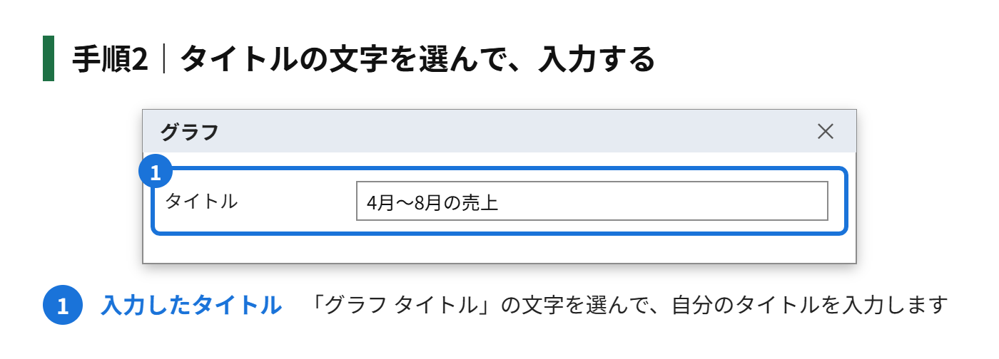 手順2：タイトルの文字を選んで、「4月〜8月の売上」のように、入力する