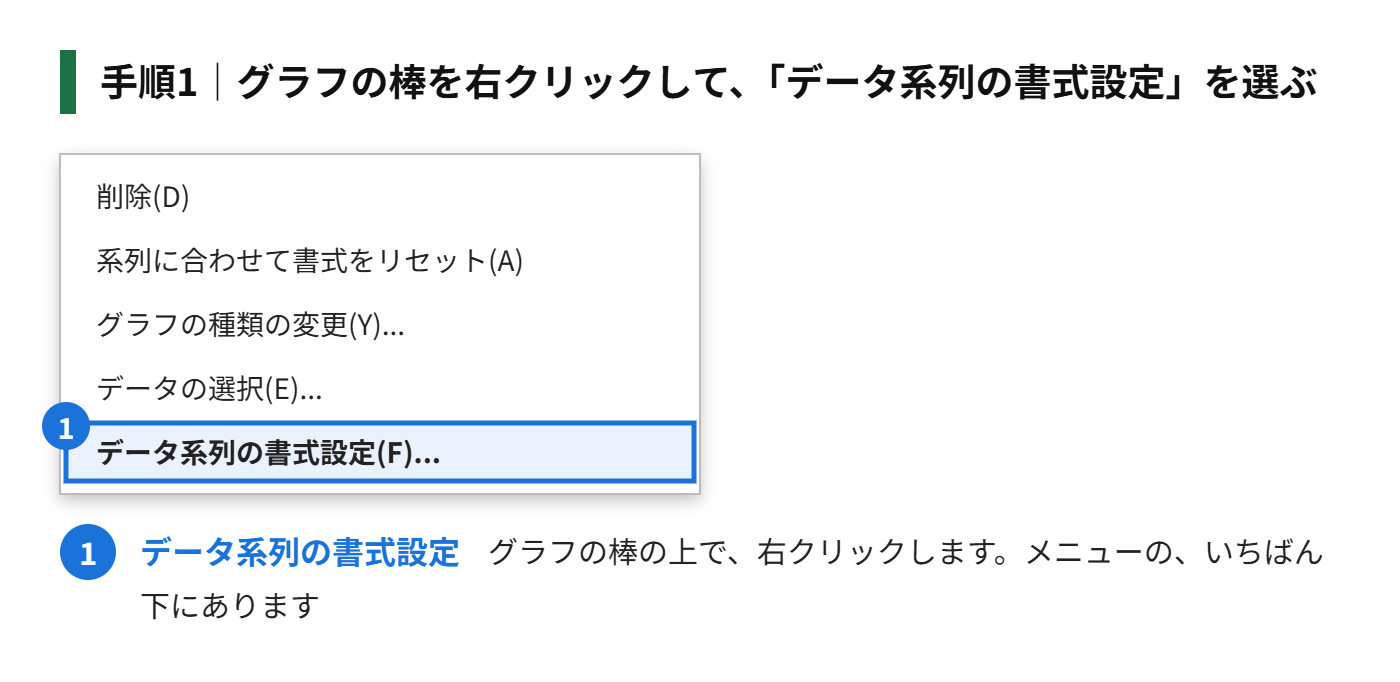 手順1：グラフの棒を、右クリックして、「データ系列の書式設定」を選ぶ