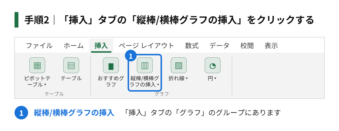 手順2：「挿入」タブの「縦棒/横棒グラフの挿入」をクリックする
