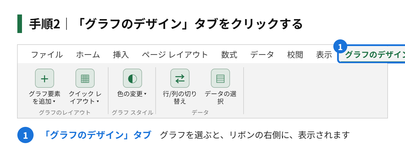 手順2：「グラフのデザイン」タブをクリックする