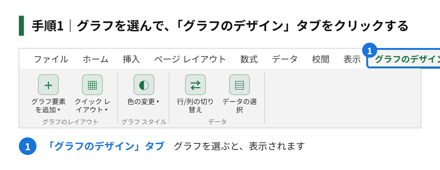 手順1：グラフを選んで、「グラフのデザイン」タブをクリックする