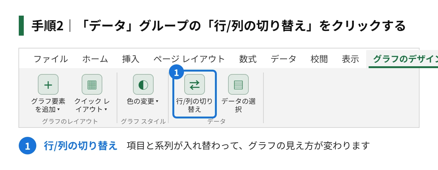 手順2：「データ」グループの「行/列の切り替え」をクリックする