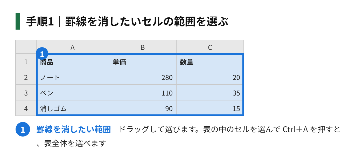 手順1:罫線を消したいセルの範囲を選ぶ