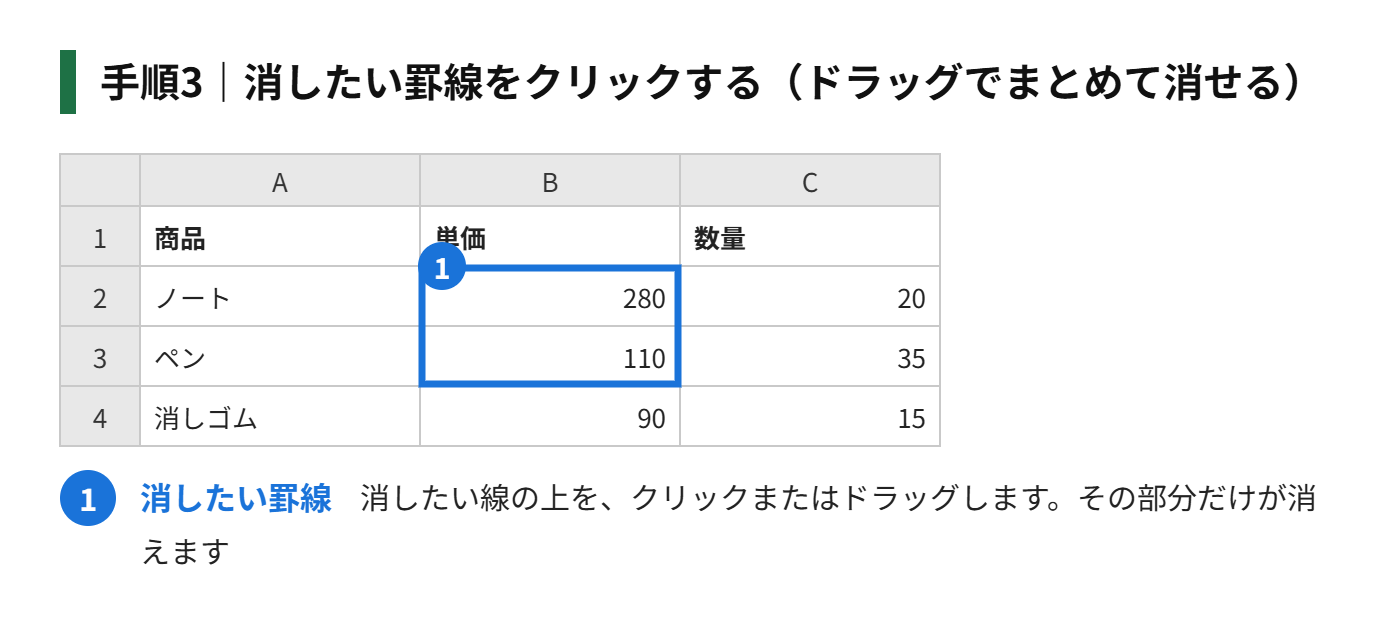 手順3:マウスの形が消しゴムになるので、消したい罫線をクリックする(ドラッグすると、まとめて消せる)