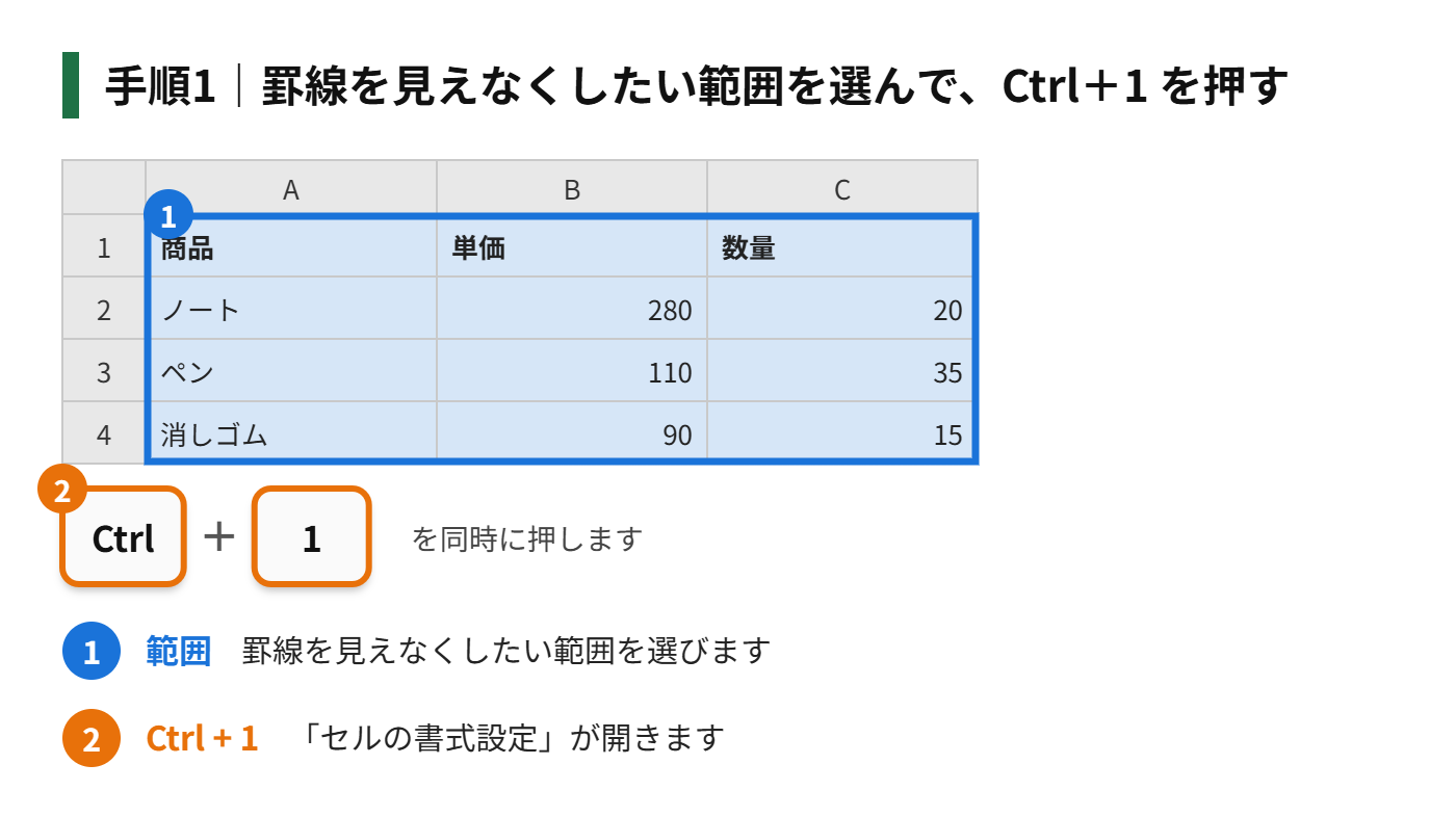手順1:罫線を見えなくしたい範囲を選んで、Ctrlキーを押しながら、1キーを押す