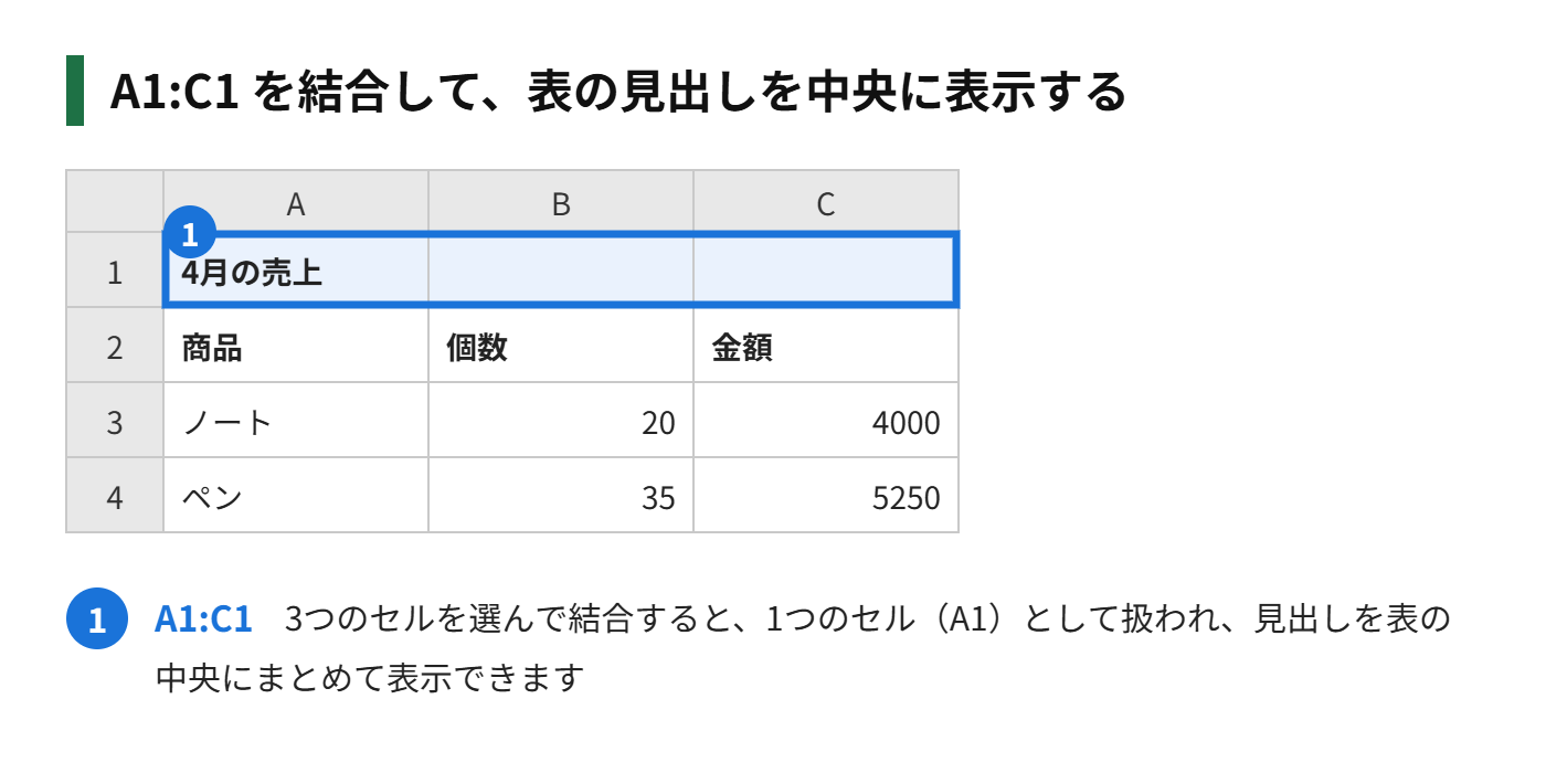 A1からC1を結合して、見出しを中央に表示した表の図解