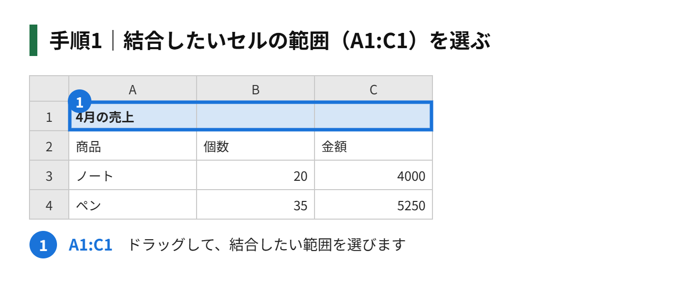 手順1：結合したいセルの範囲（例：A1:C1）をドラッグして選ぶ