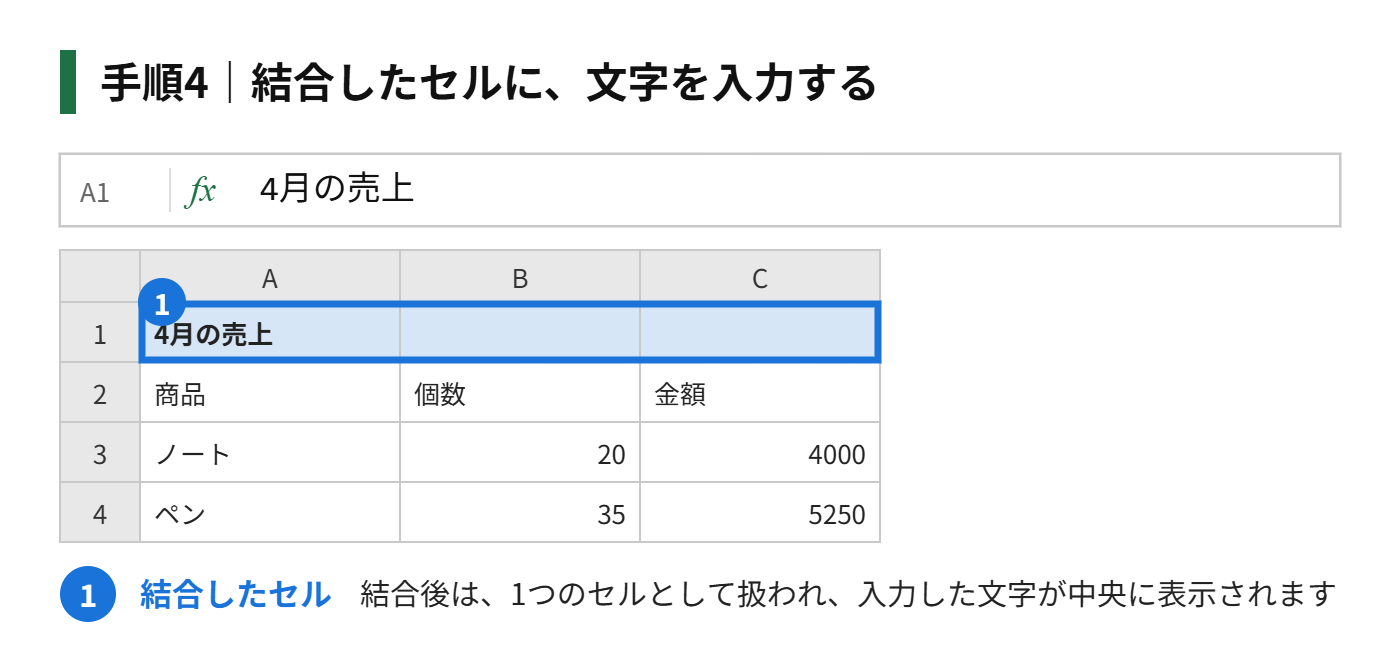 手順4：結合後のセルに、見出しなどの文字を入力する
