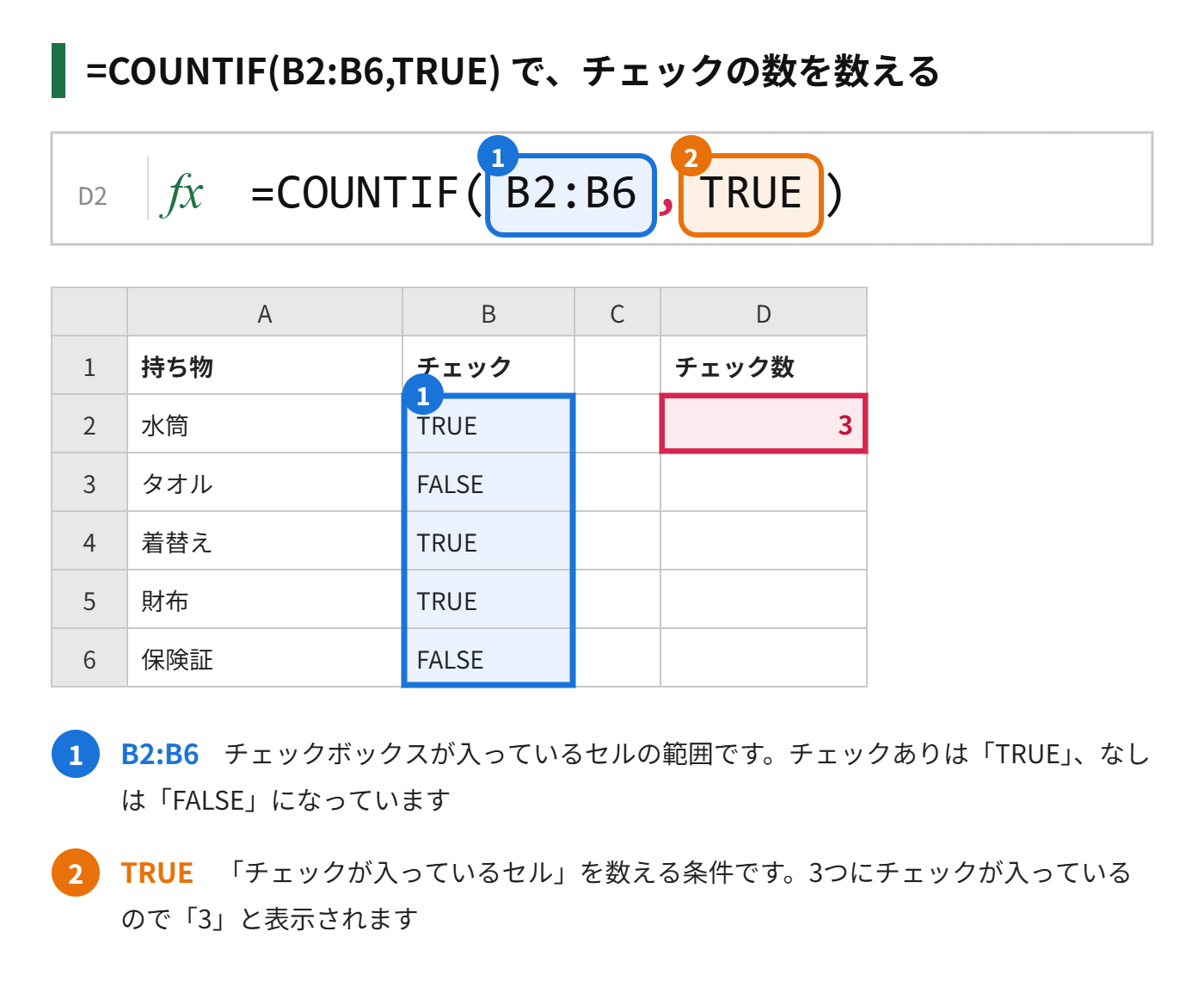 チェックされた項目の数を、COUNTIF関数で数える式の図解