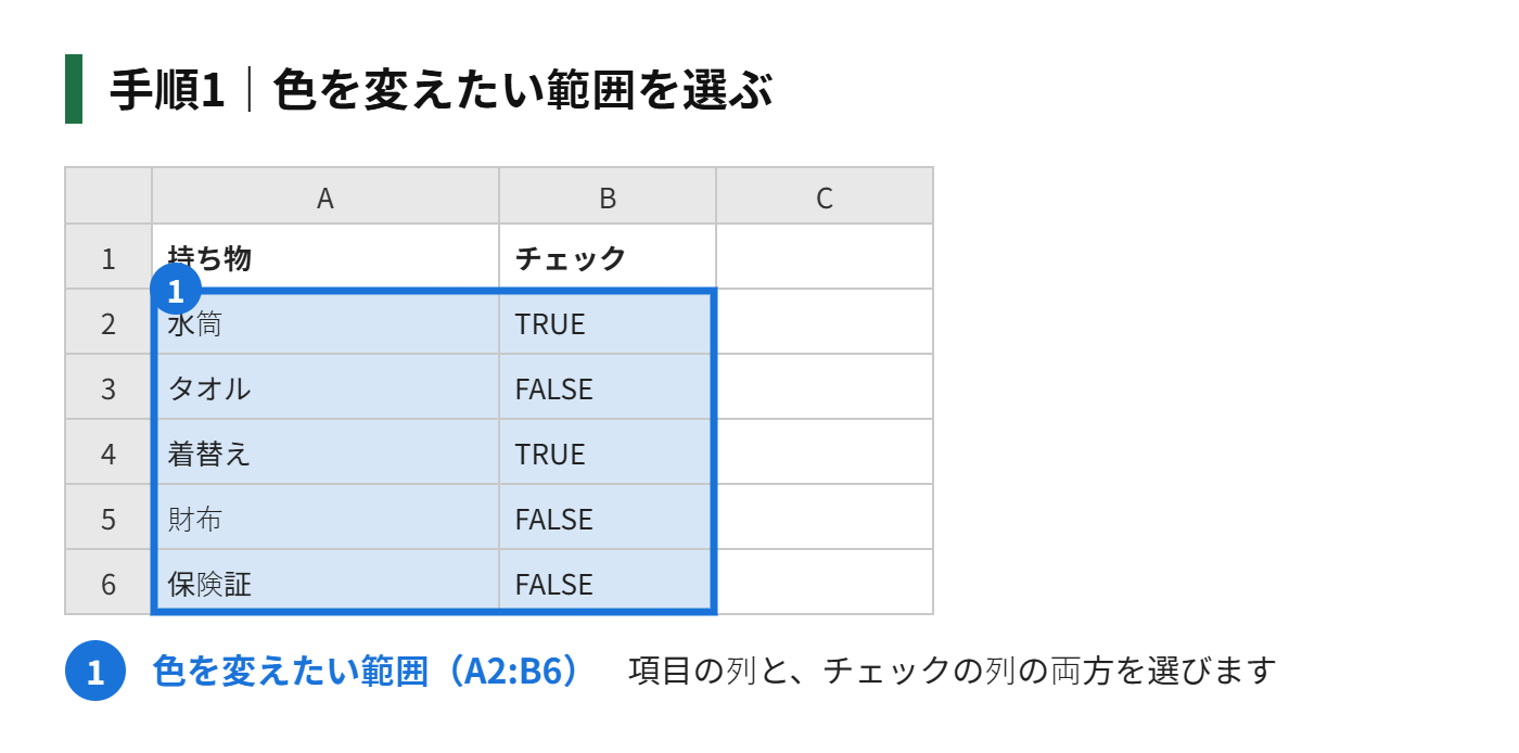 手順1：色を変えたい範囲（A2:B6）を選ぶ