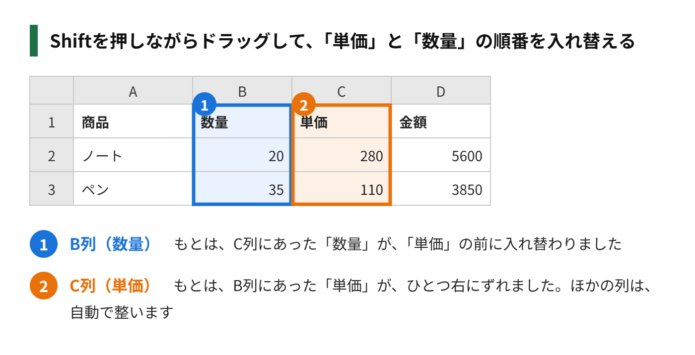 列の順番を入れ替える前と後の表の図解