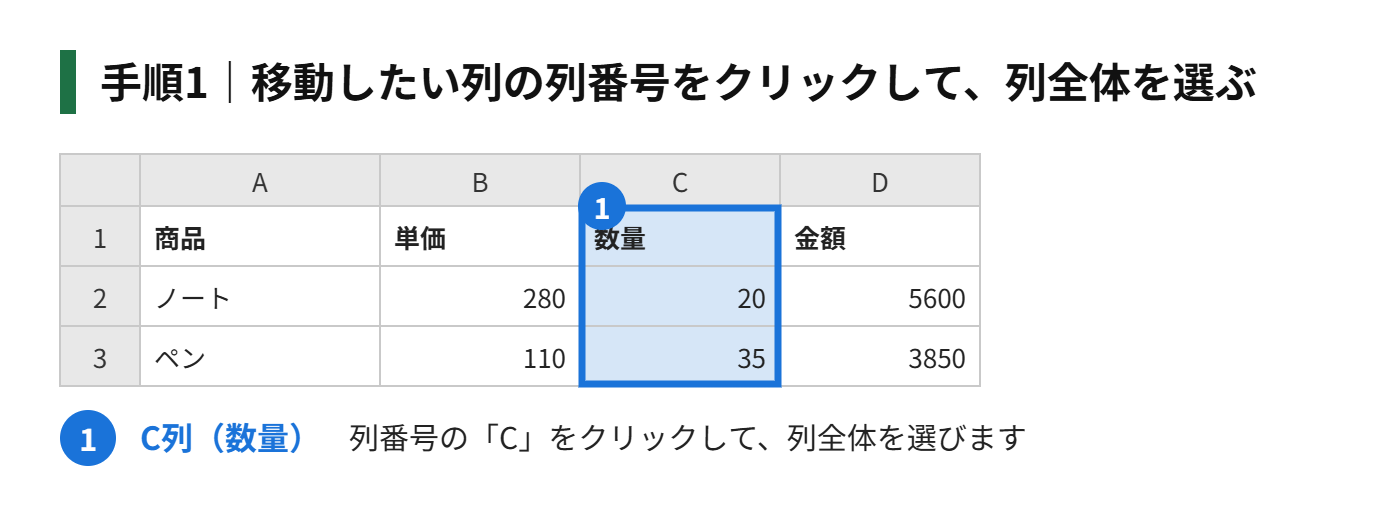 手順1:移動したい列の、列番号(例:C列)をクリックして、列全体を選ぶ