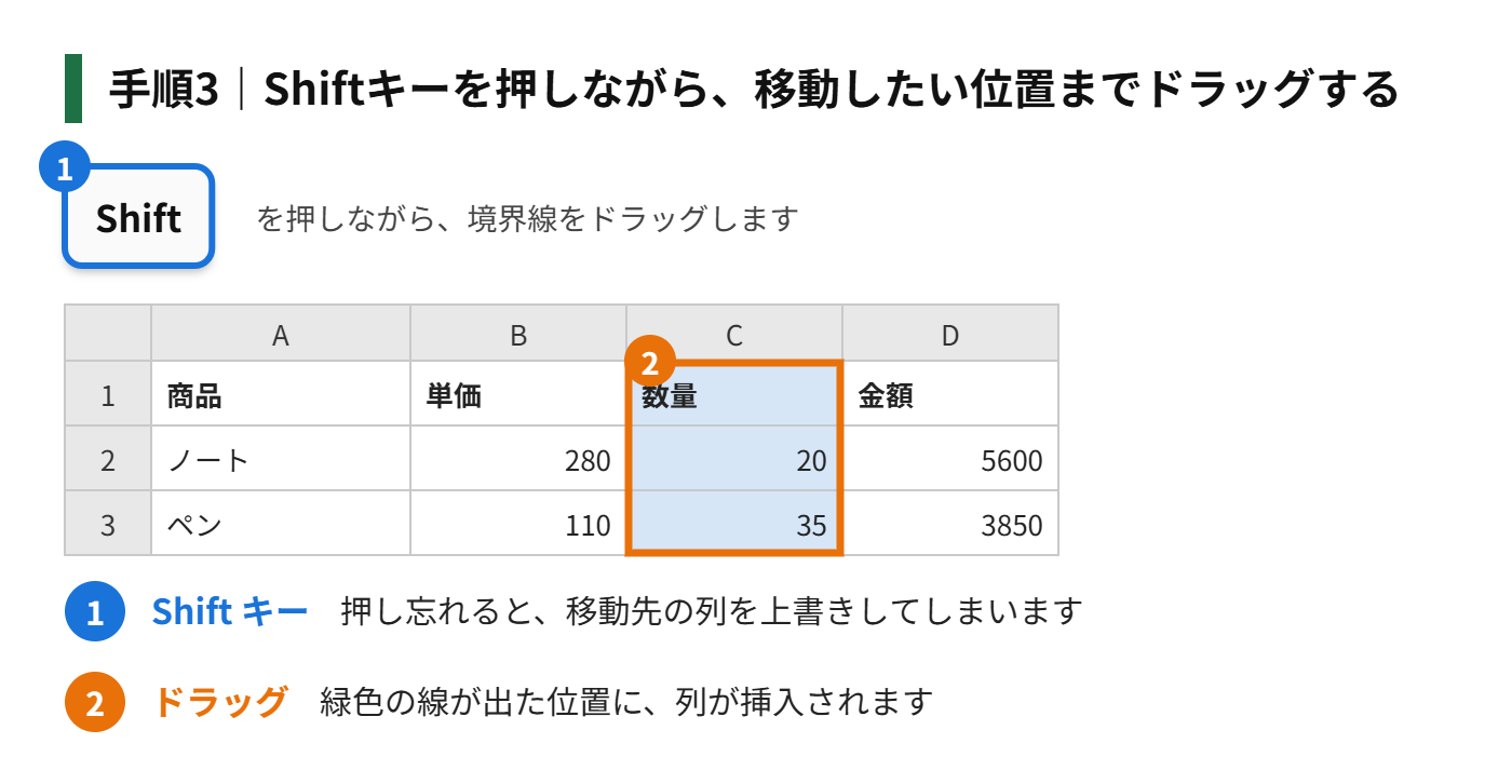 手順3:Shiftキーを押しながら、移動したい位置の、列の境界線まで、ドラッグする