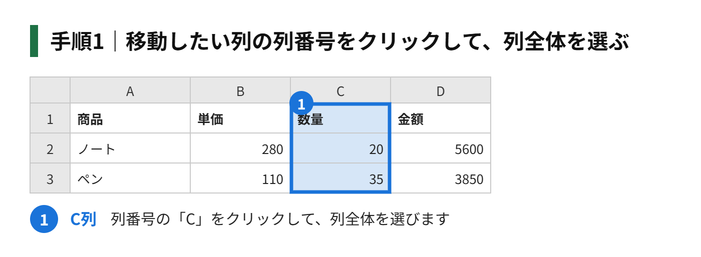 手順1:移動したい列の、列番号をクリックして、列全体を選ぶ