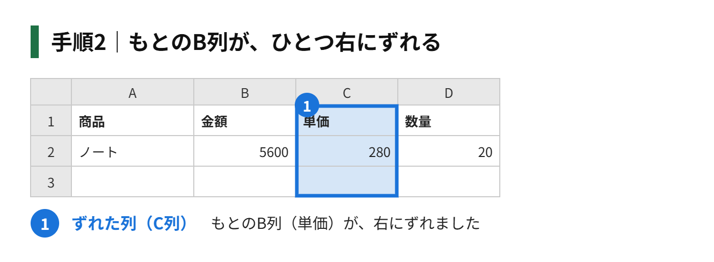 手順2:もとのB列が、ひとつ右にずれる