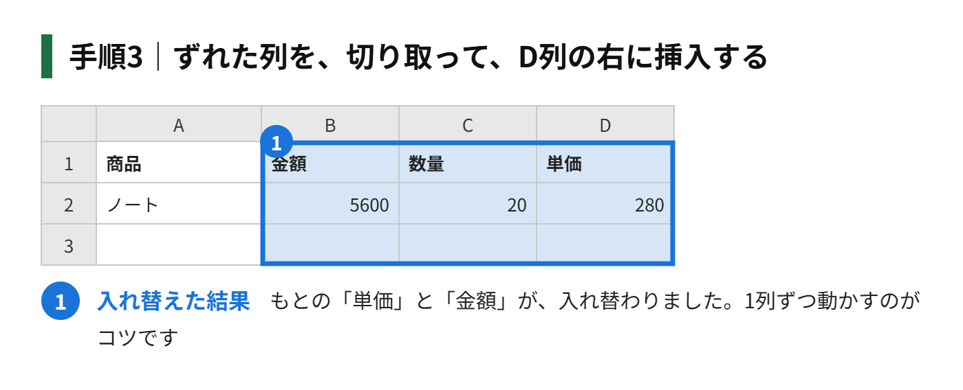 手順3:ずれたB列(もとの位置は、C列)を、切り取って、D列の右に挿入する