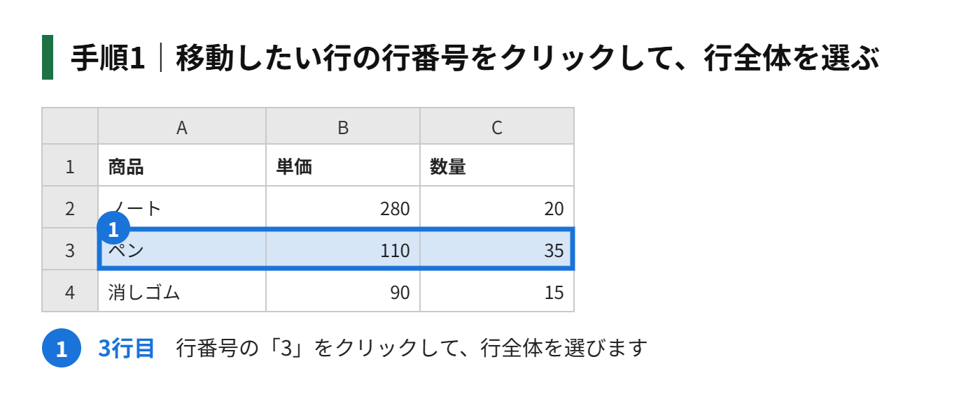 手順1:移動したい行の、行番号(例:3行目)をクリックして、行全体を選ぶ