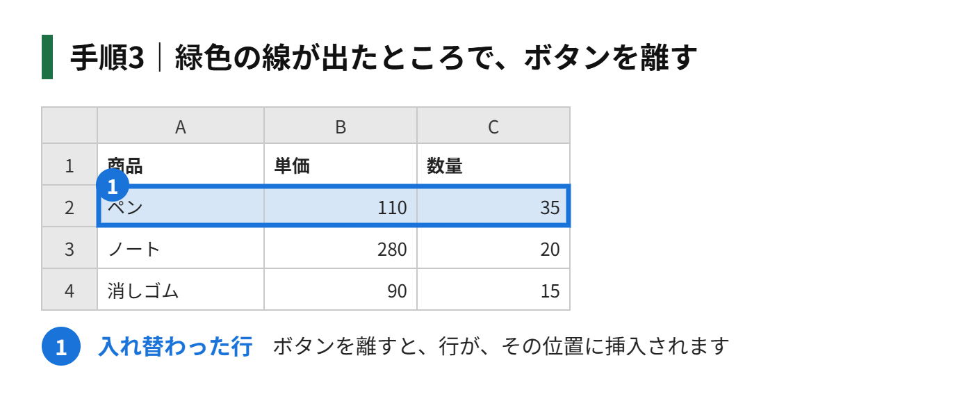 手順3:境界線に、緑の線が出たところで、ボタンを離す
